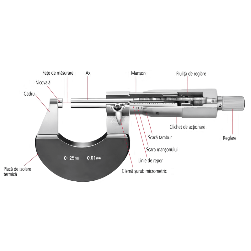 Micrometru cu disc, precizie 75-100 mm pentru masuratori exacte