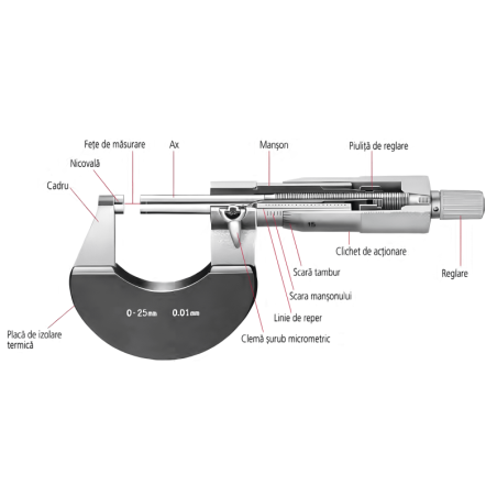 Micrometru cu disc, precizie 75-100 mm pentru masuratori exacte